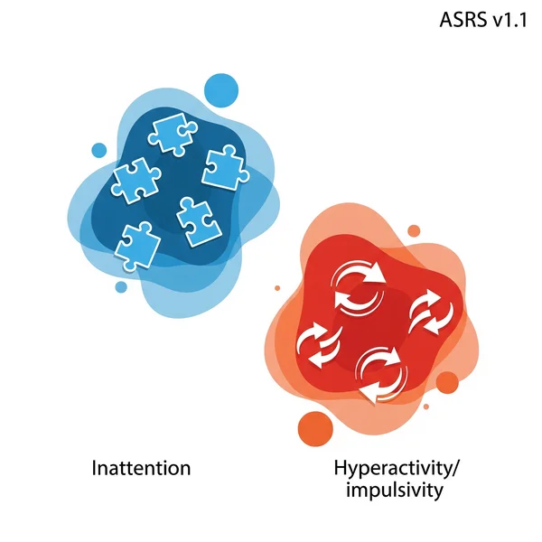 ASRS-Test-Symptombereiche: Unaufmerksamkeit & Hyperaktivität