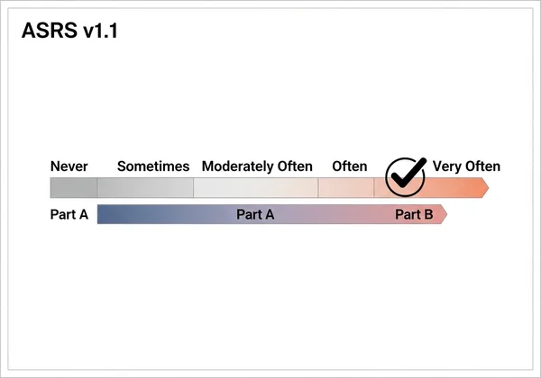Visualisierung der ASRS-Testauswertung mit Antwortoptionen.